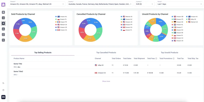 Dashboard de analytics do TikTok mostrando métricas de engajamento e vendas
