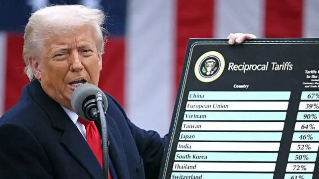 Donald Trump assinando documento de tarifas comerciais em seu gabinete presidencial