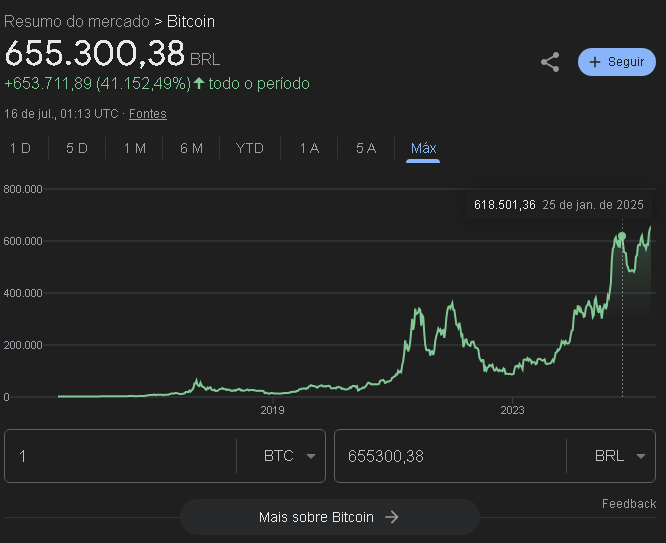 Investir em Bitcoin – crescimento financeiro com criptomoedas